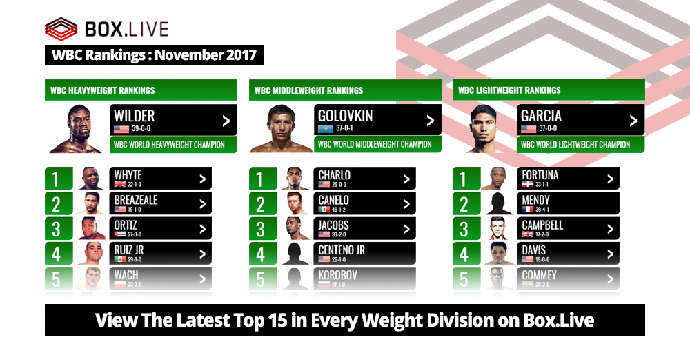 Ranking World Boxing Confederation