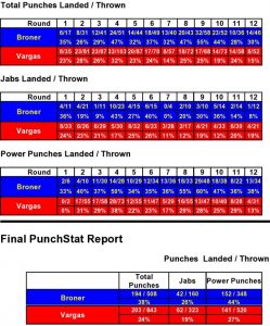 Broner vs. Vargas - CompuBox Punch Stats