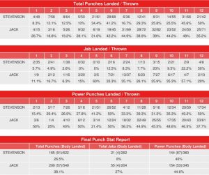 Adonis Stevenson vs. Badou Jack - CompuBox Punch Stats