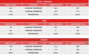 Mikey Garcia vs. Robert Easter - CompuBox Historical Review