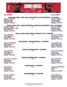 Zurdo Ramirez-Dominic Boesel Weights From Ontario