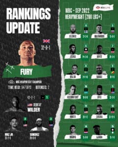 Boxing Rankings photo